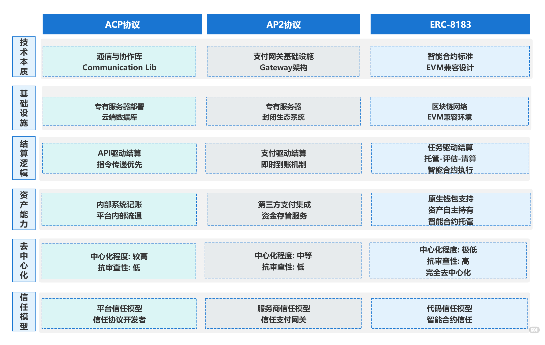 The Underlying Business Protocol for the Trillion-Dollar Agent Economy: Understanding ERC-8183, Not Just Payments, but the Future