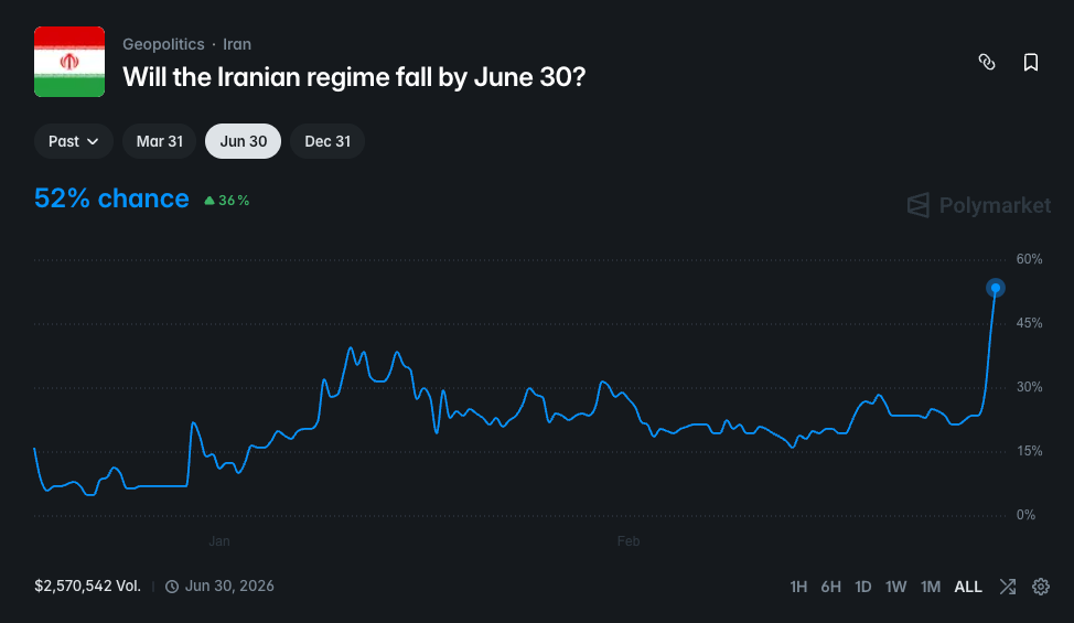 【Full Event Recap】US-Israel Joint Airstrikes on Iran, Retaliatory Actions Impact Entire Middle East