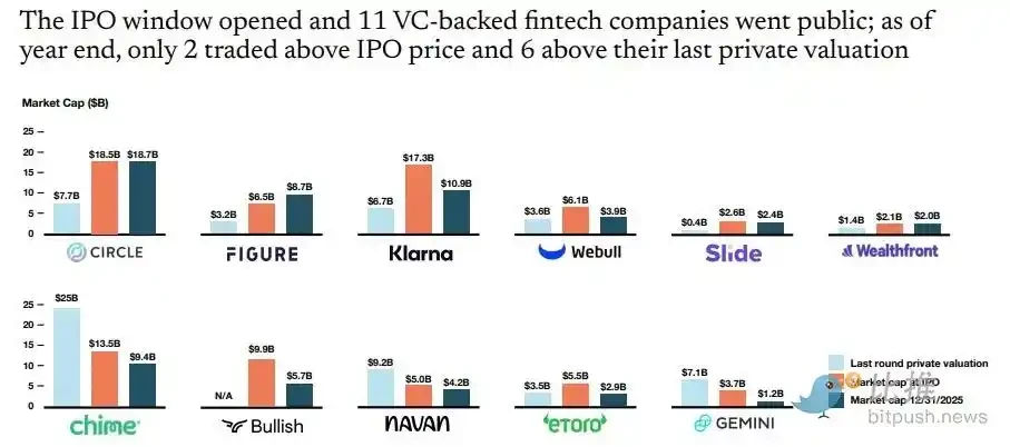 Why Isn't Stripe, Valued at 0 Billion, Going Public?