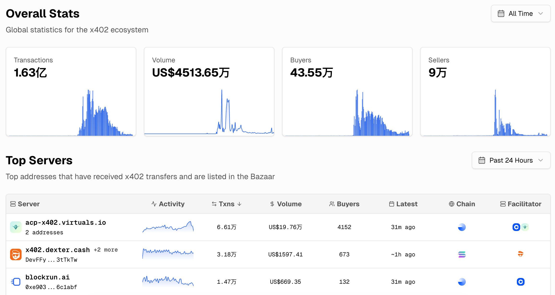 When AI Agents Become Sentient, Stablecoins = Dollar API