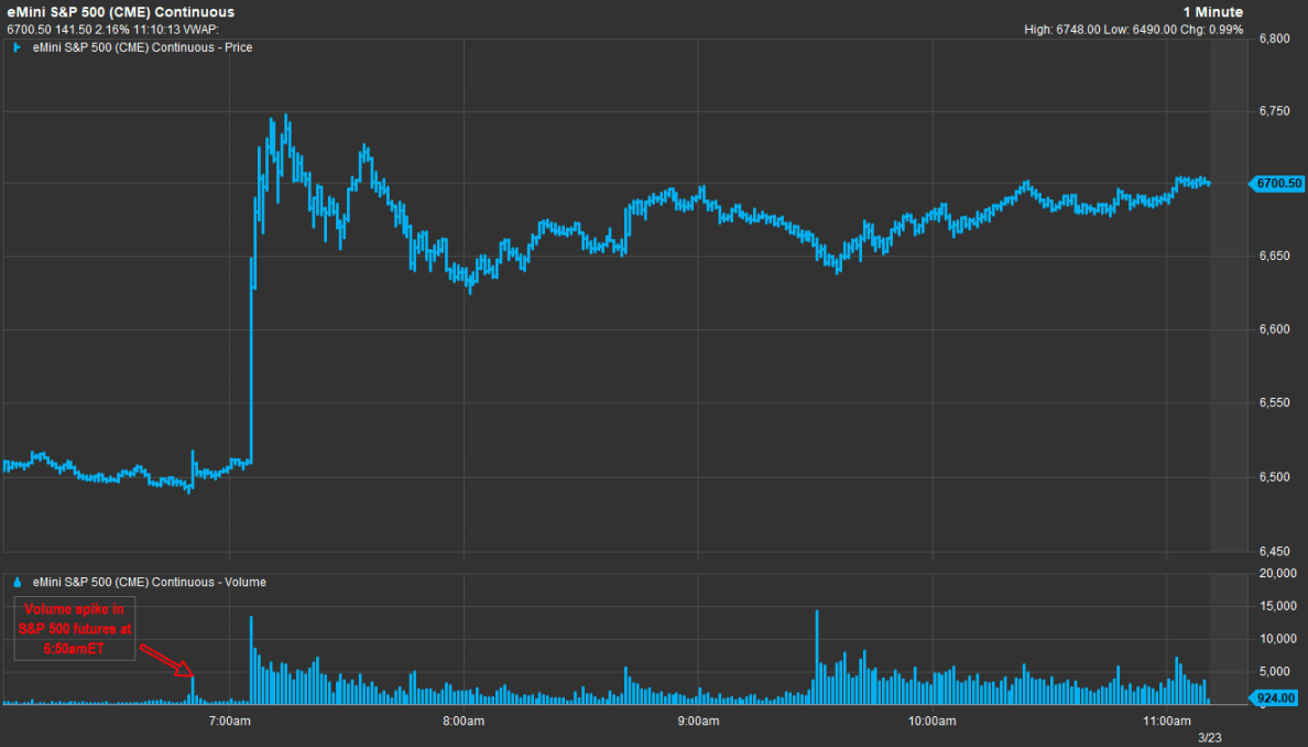 Trump, the world's largest oil trader