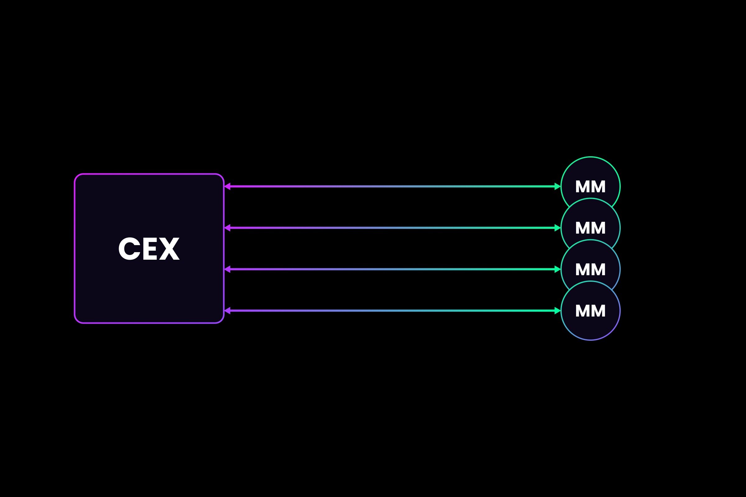 Kyle Samani Is Back: This Time, We're Outperforming CEXs in Efficiency!