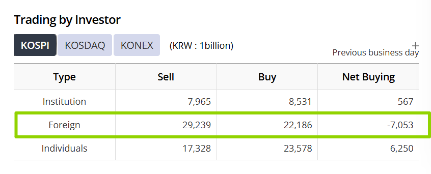 South Korean Stock Market Circuit Breaker: The Bull Market Built on Two Chip Stocks Is Brought Back to Reality by a Strait