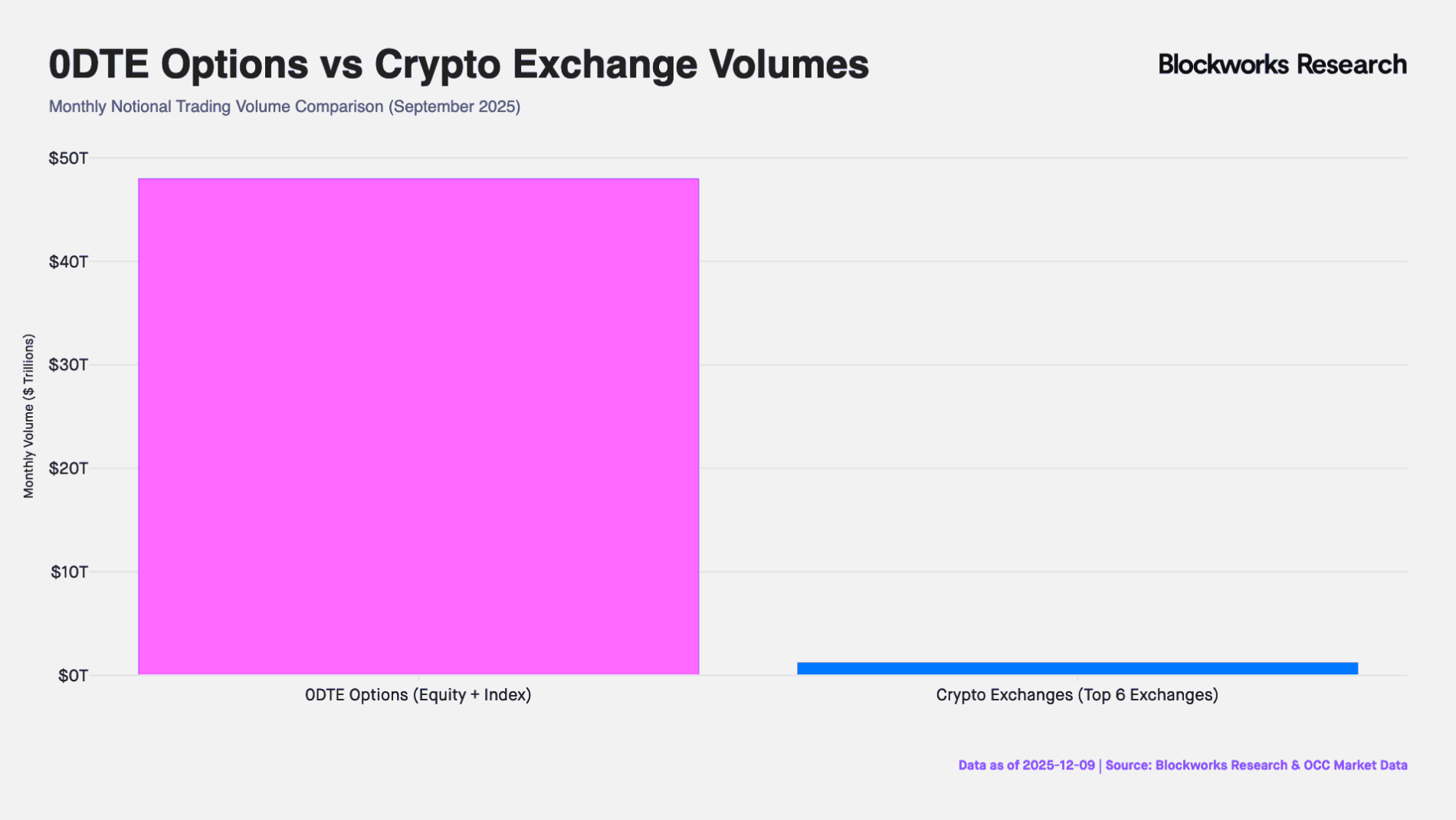 Trading Everything, Never Closing: RWA Perpetual Contracts — The Final Piece for DeFi to Devour Wall Street (Part 1)