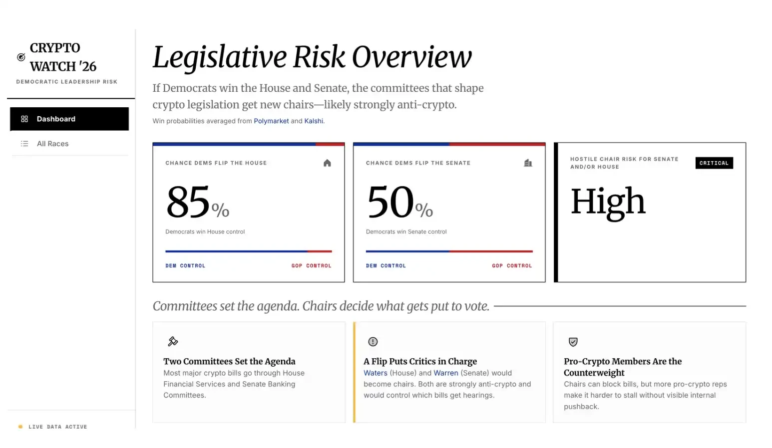 The Real Test for the Crypto Industry: How the 2026 Midterm Elections Will Determine Legislative Fate