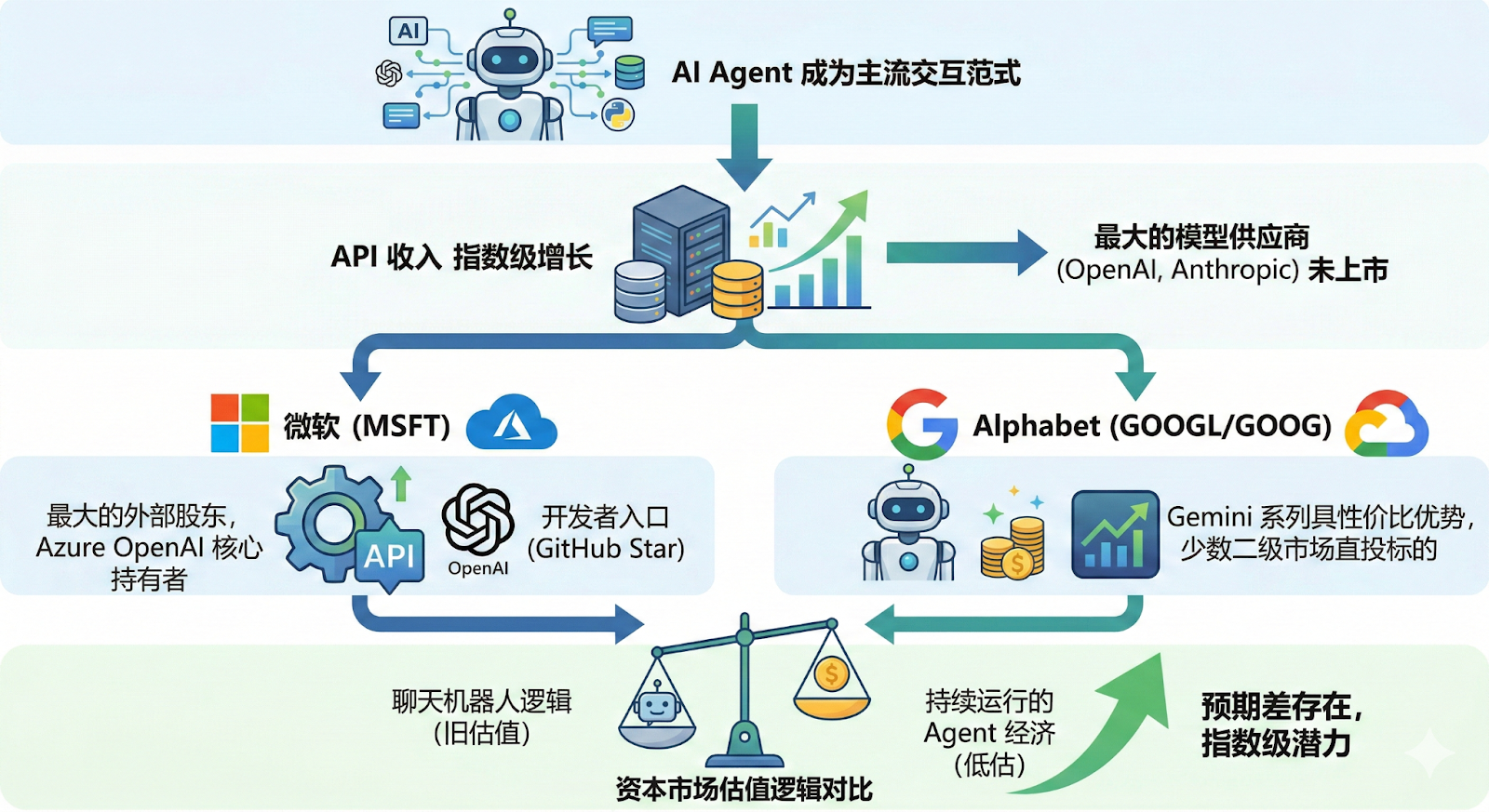 After the OpenClaw Craze: How Did an Open-Source 