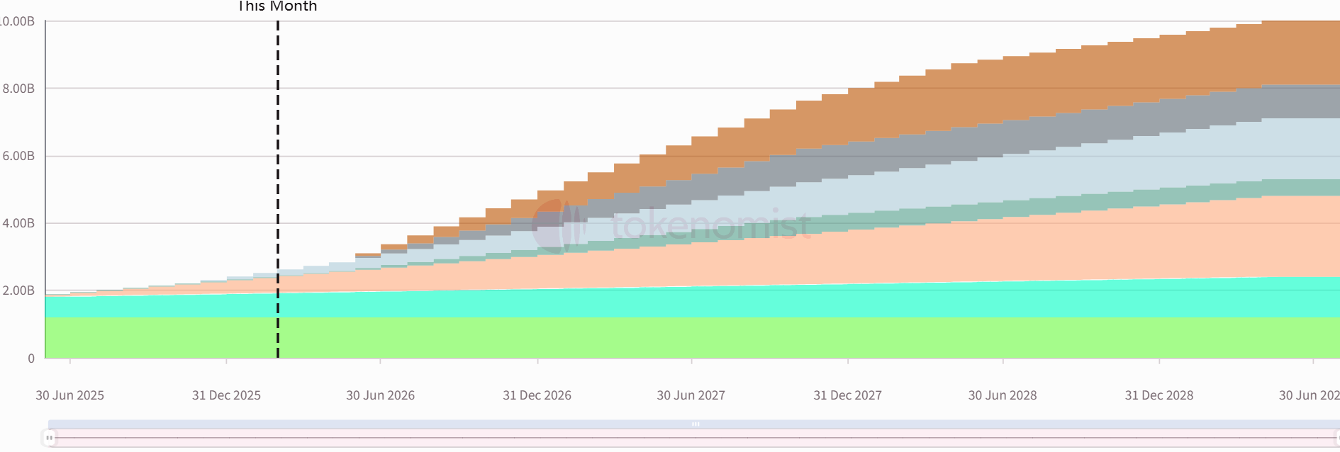 Weekly Token Unlocks: H Unlocks Tokens Worth Tens of Millions of Dollars