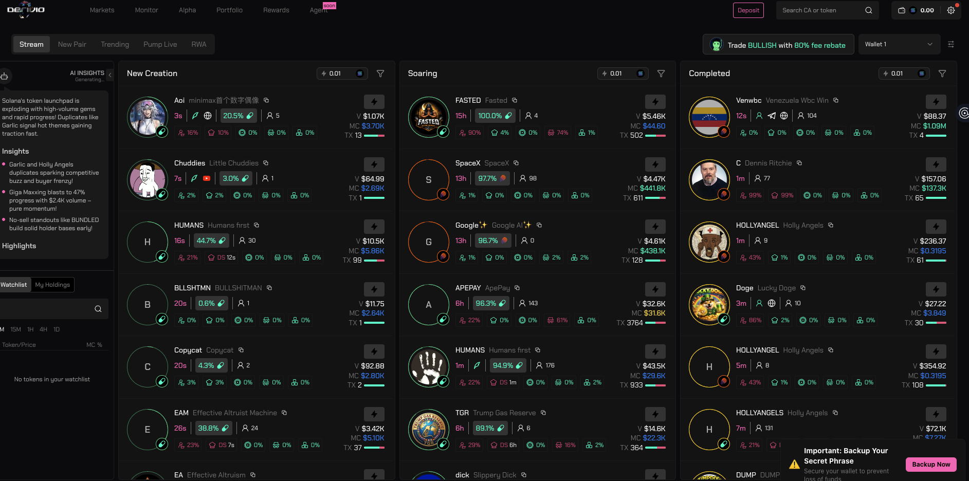 I Dug into 5 Crypto AI Projects That Raised Millions in Funding, and Found...