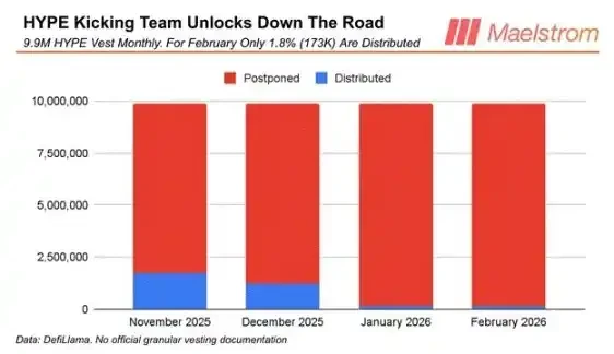 Arthur Hayes: HYPE's Next Stop is 0