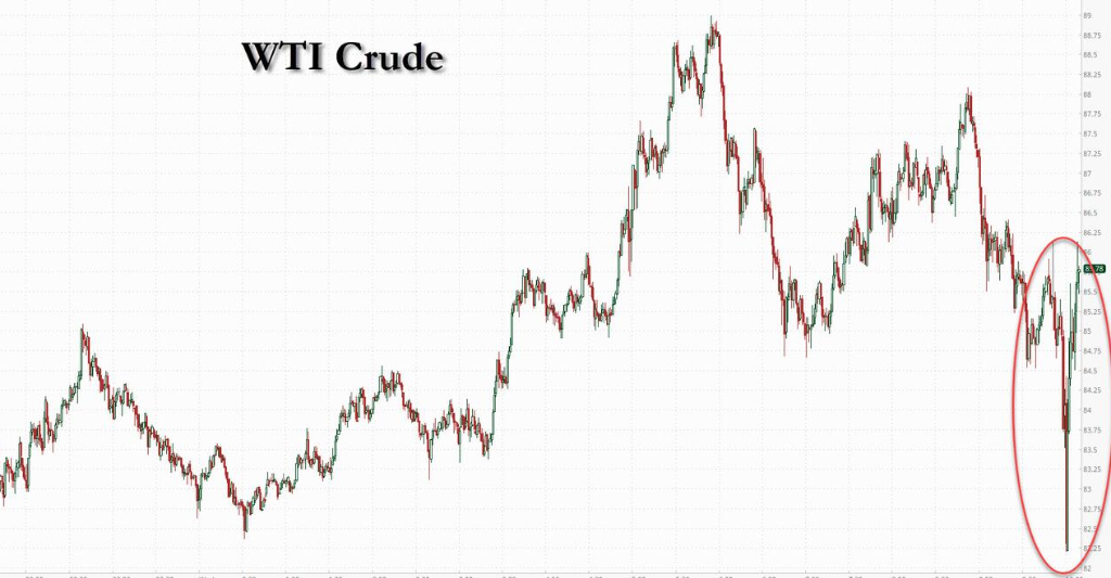 The devil is in the details: IEA's record-breaking strategic reserve release fails to quench the immediate thirst