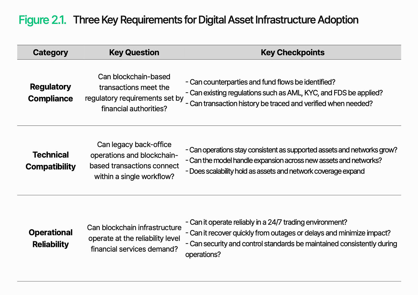 In-depth Analysis of Digital Asset Infrastructure in a 10,000-Word Article