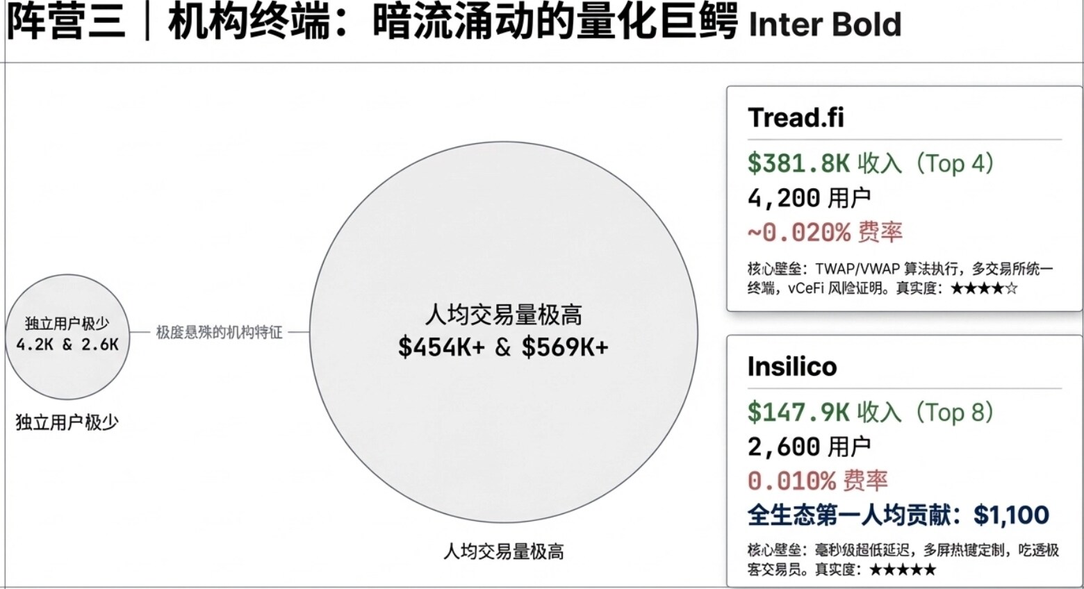 Exploring Hyperliquid's Million-Level Builder Ecosystem: Can Lighter Still Catch Up with 