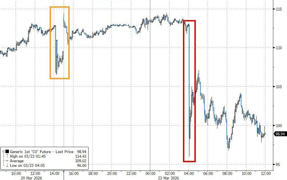 TACO Resurfaces! Trump Tells 