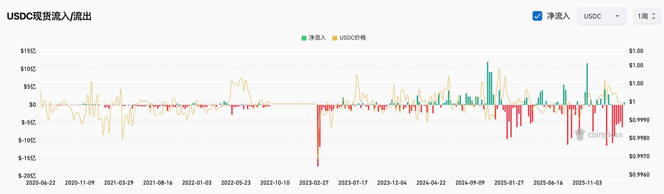 4 Classic Bottom Fishing Indicators All Fail, Do 3 New Indicators Signal the Bottom?