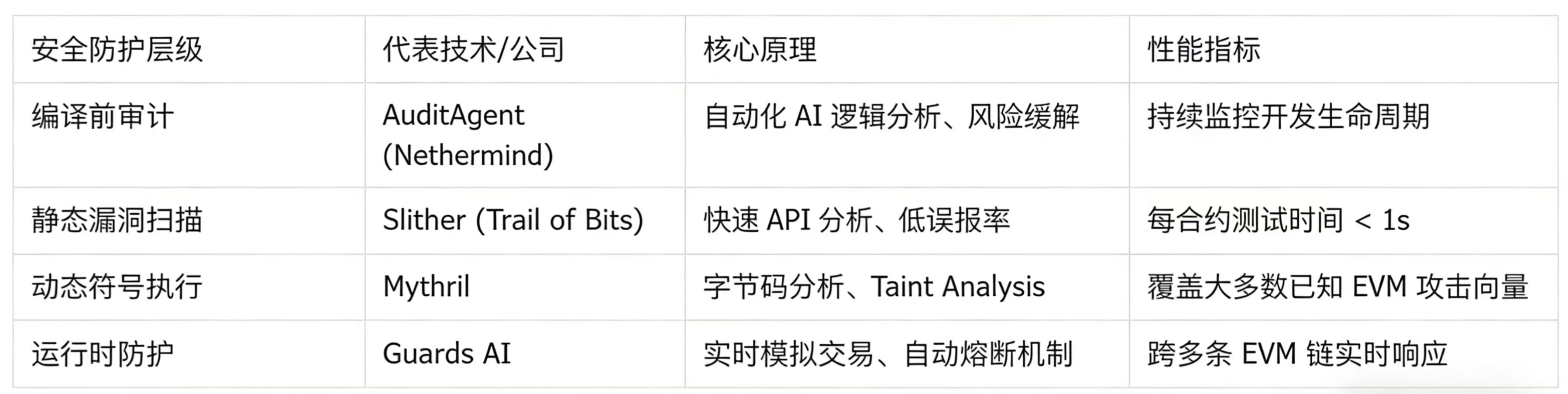 Intelligent Computing Convergence: The Deep Integration Architecture, Paradigm Evolution, and Application Landscape of AI and the Cryptocurrency Industry