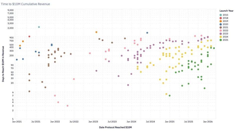 When is the crypto industry most profitable, yet also most fearful?