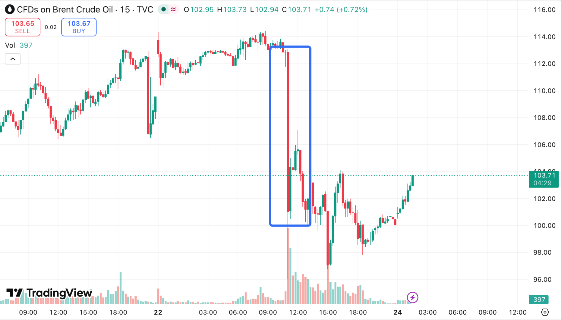 Trump, the world's largest oil trader