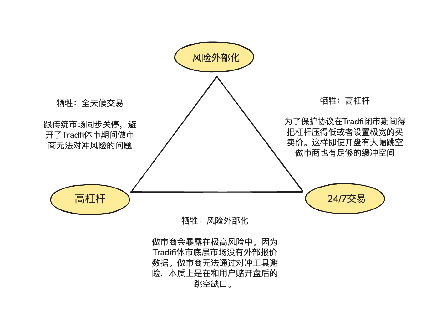 Trading Everything, Never Closing: RWA Perpetual Contracts — The Final Piece for DeFi to Devour Wall Street (Part 1)
