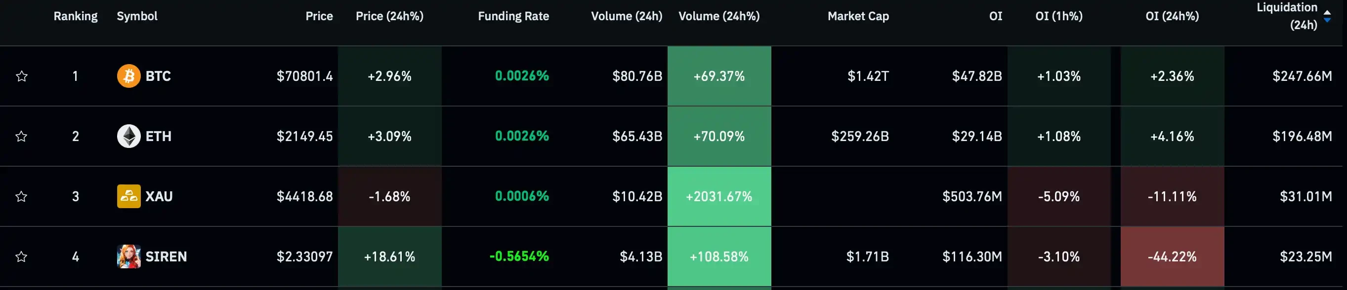 SIREN, A Meticulously Designed Leverage Harvest