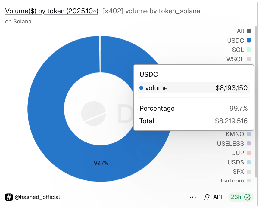 When AI Agents Become Sentient, Stablecoins = Dollar API