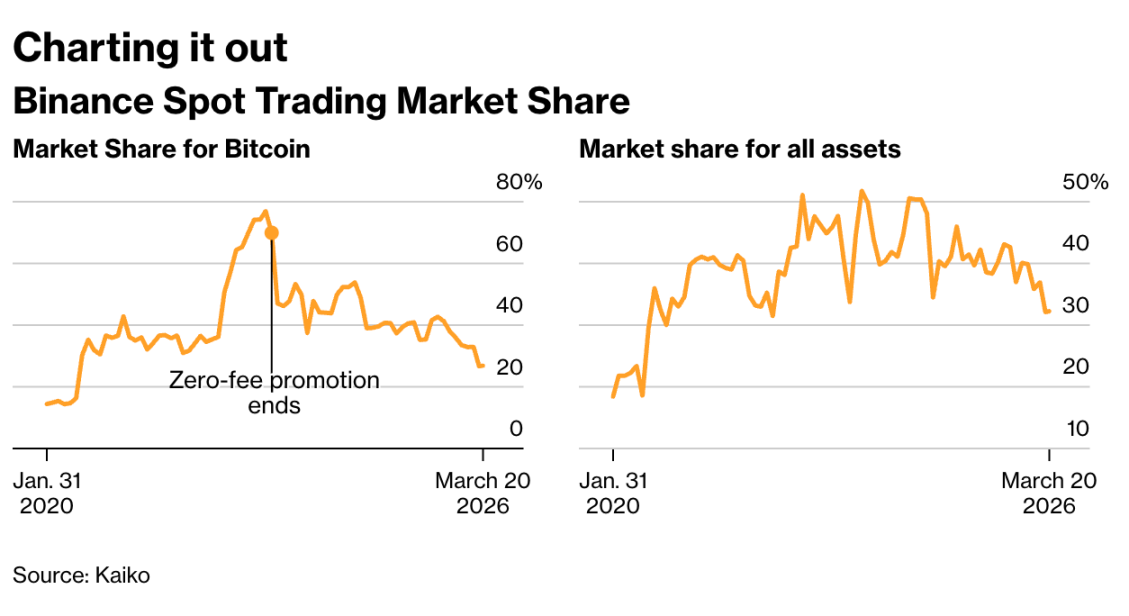 From Utopian Narratives to Financial Infrastructure: The 