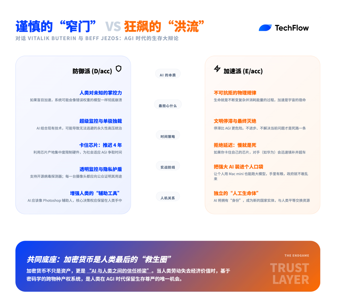 Can Four Years Save Humanity from AI Runaway? Vitalik Debates E/acc Founder on the Cost of Technological Acceleration