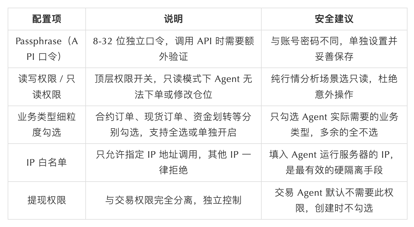 SlowMist × Bitget AI Security Report: Is It Really Safe to Hand Your Money to AI Agents Like 