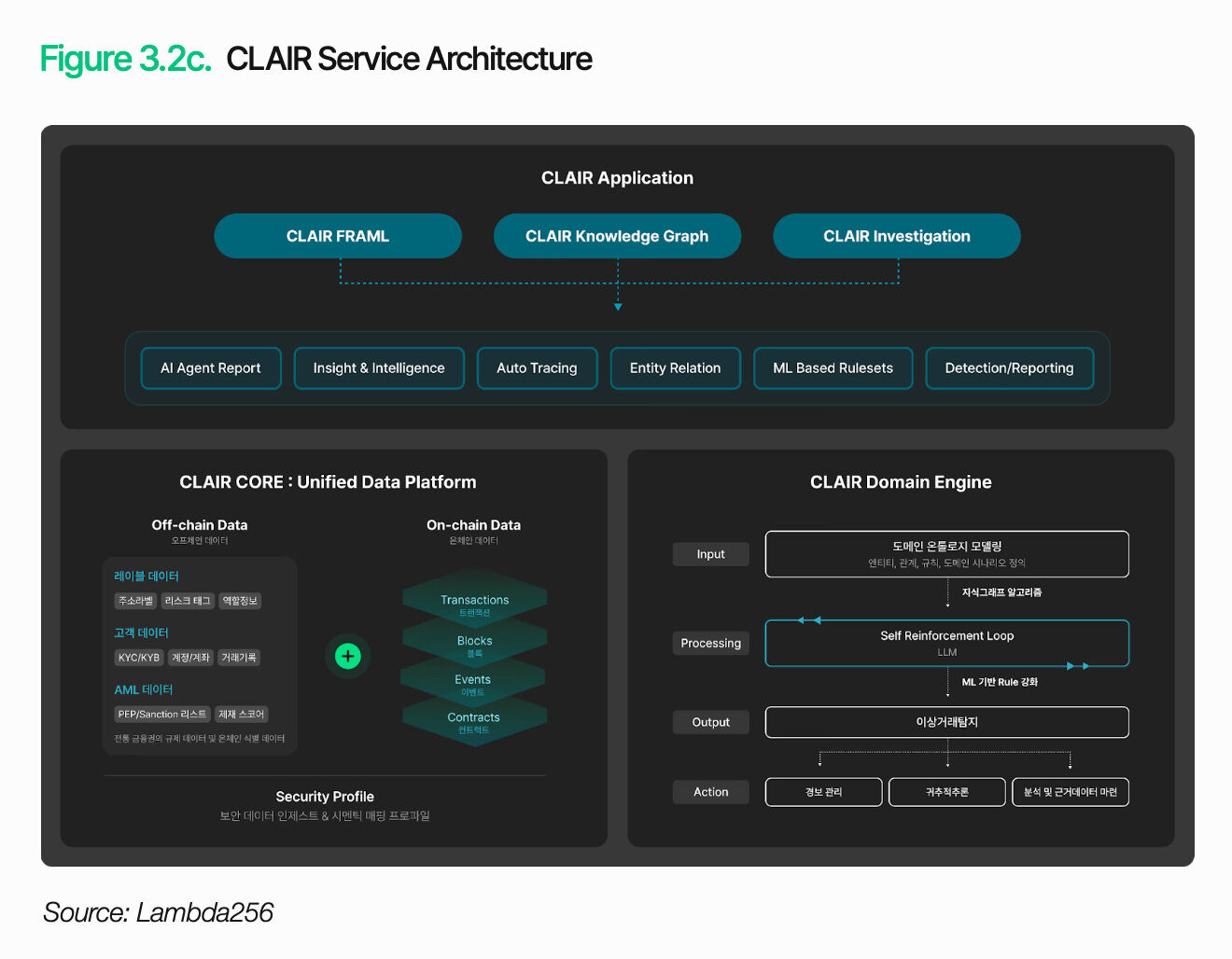 In-depth Analysis of Digital Asset Infrastructure in a 10,000-Word Article