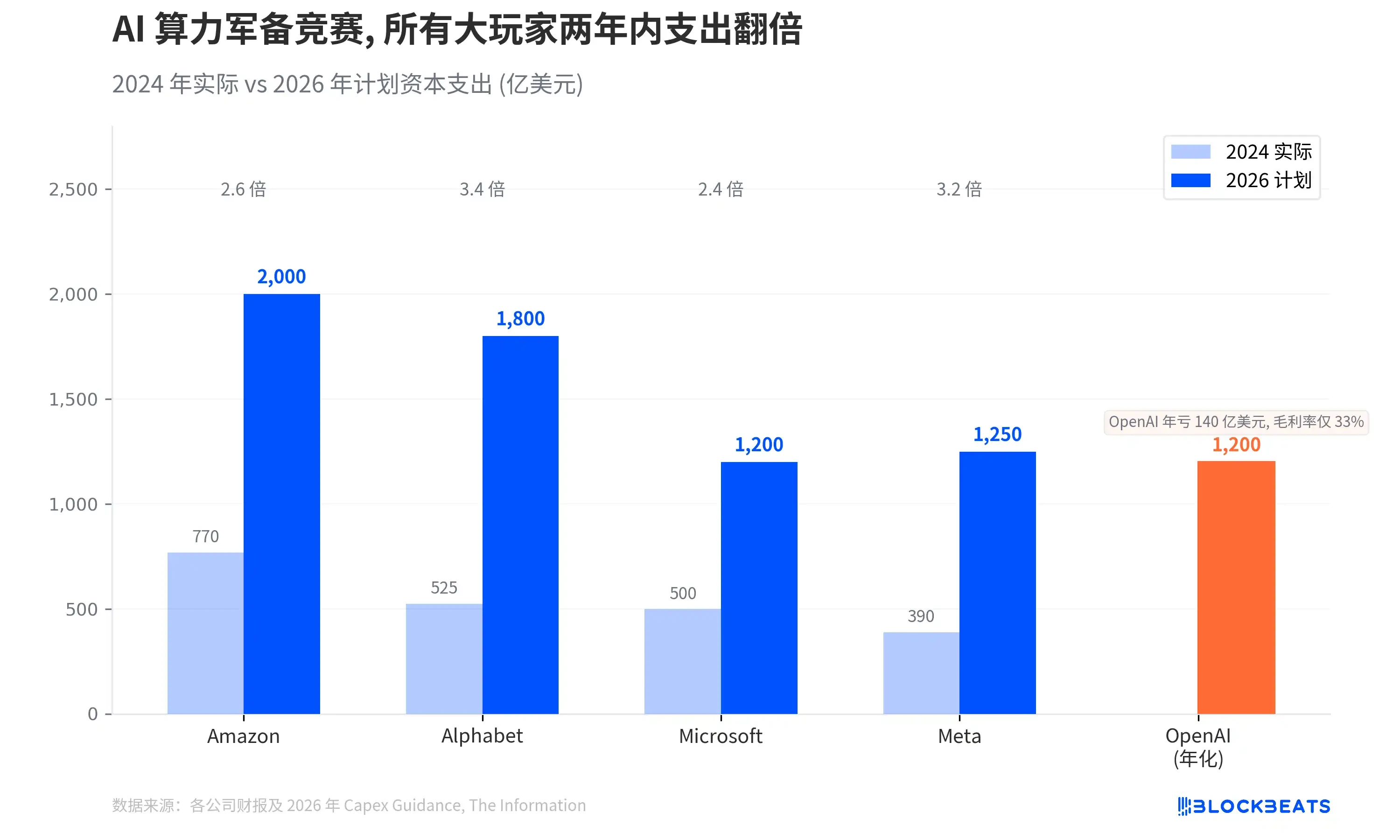 Stargate Project's Major Pivot: OpenAI Abandons Building to Rent, the  decoding=