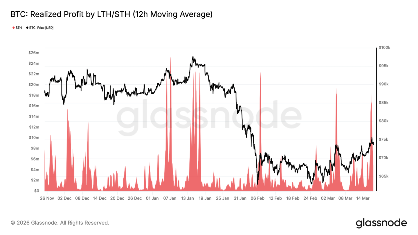 At the ,000 Gamma Threshold, Both Bulls and Bears Await a Signal
