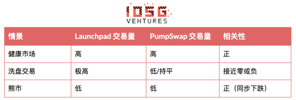 PUMP Valuation Breakdown: On-Chain Data Debunks
