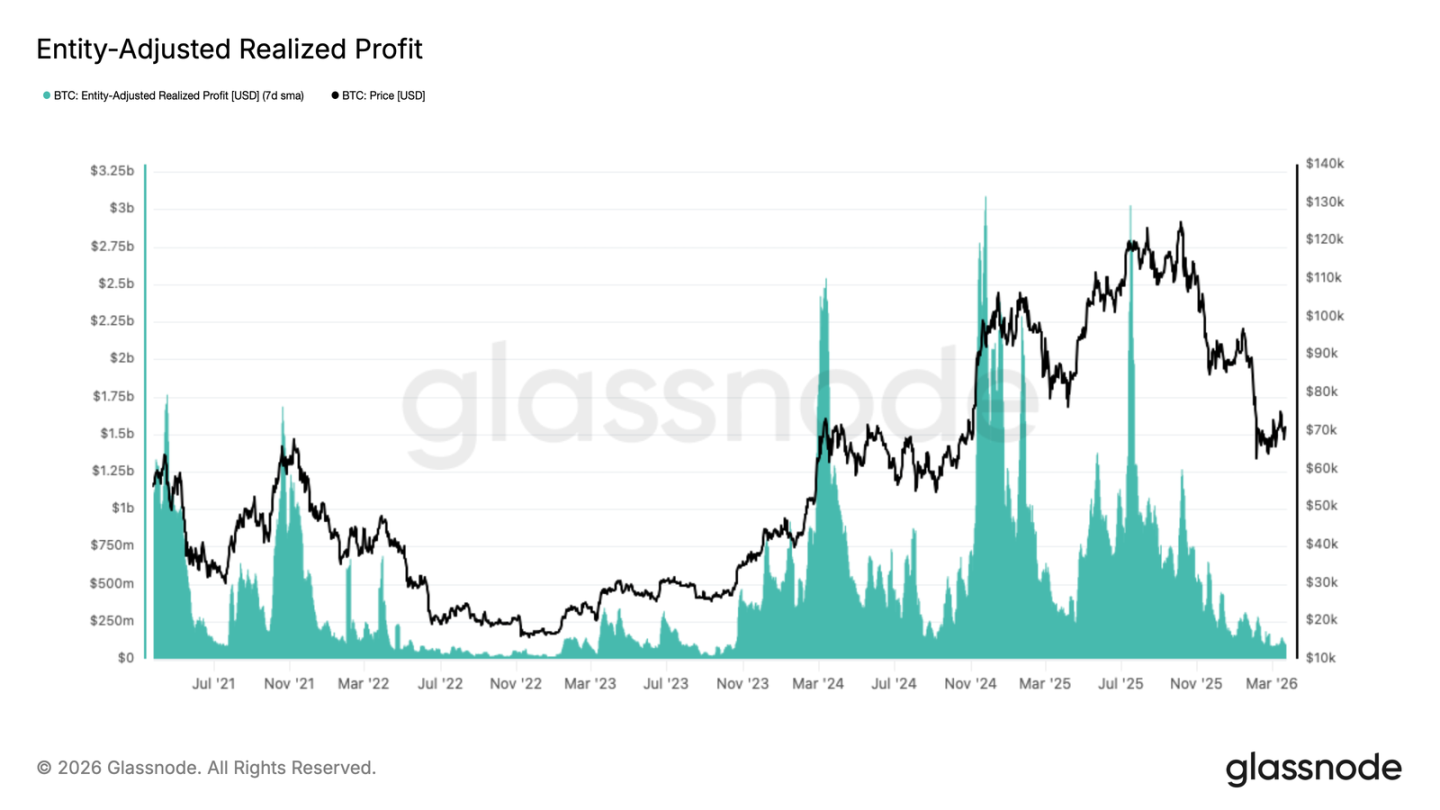 ETF Funds Begin to Return, What's Missing for a True BTC Recovery?