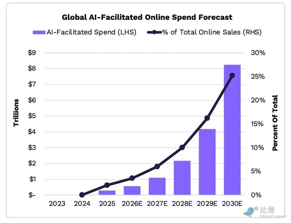 Why Isn't Stripe, Valued at 0 Billion, Going Public?