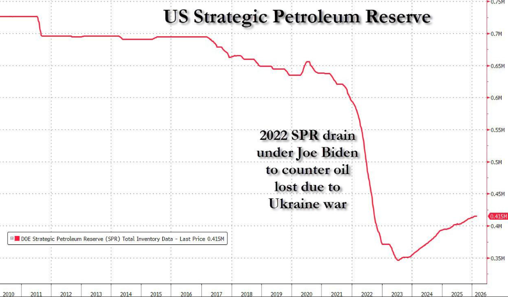 The devil is in the details: IEA's record-breaking strategic reserve release fails to quench the immediate thirst