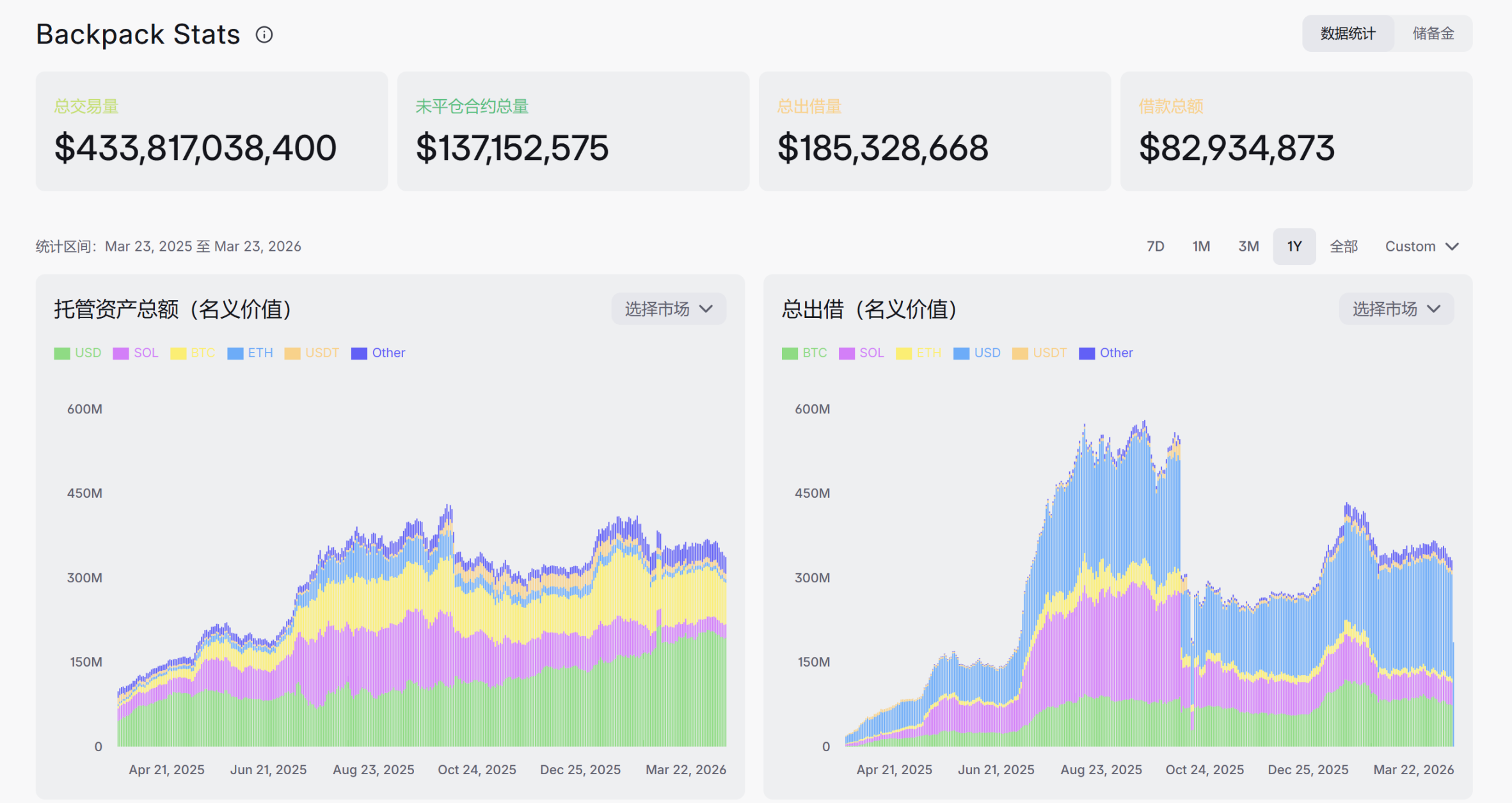 TGE Imminent, What Script Will Backpack Follow?