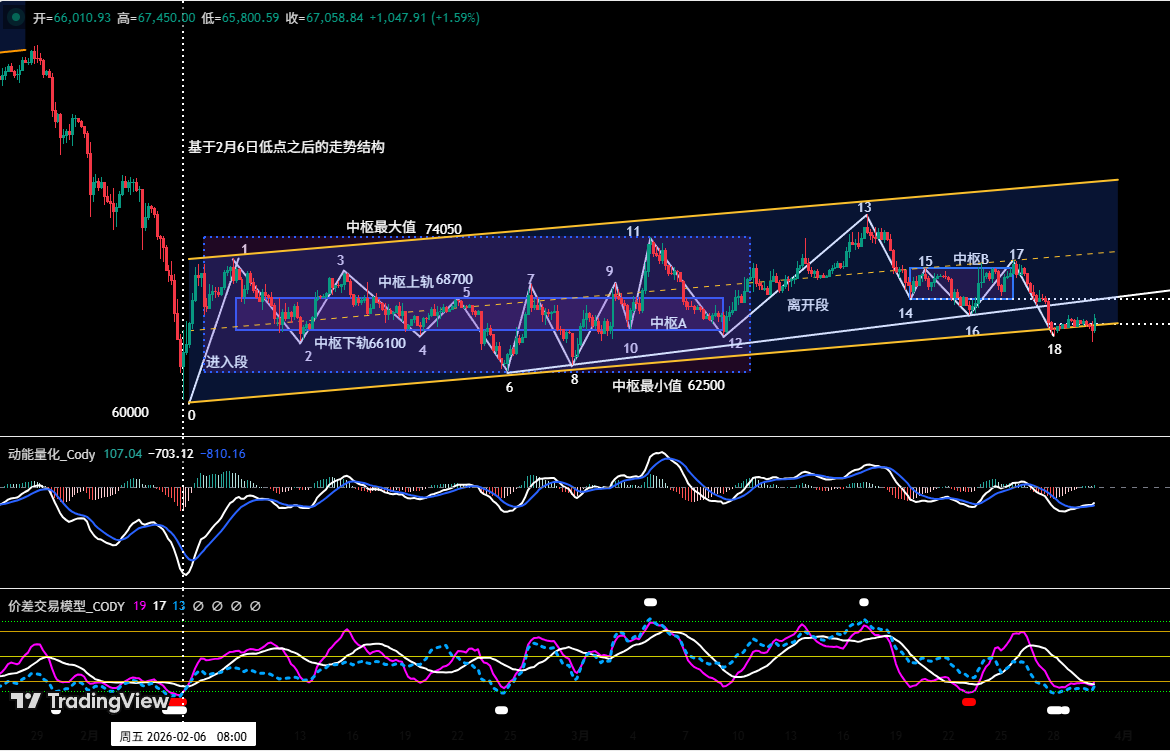 Bitcoin Bears Tighten Their Grip, Can the ,000 Defense Line Hold? | Guest Analysis