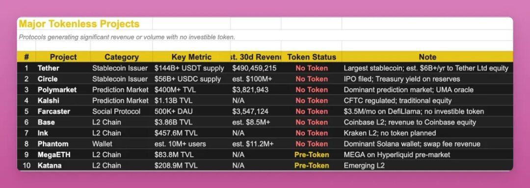 Navigating the Bear Market: A Guide to Identifying True 