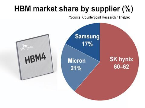 South Korean Stock Market Circuit Breaker: The Bull Market Built on Two Chip Stocks Is Brought Back to Reality by a Strait
