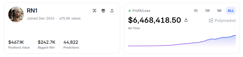 With a Return of Only 43 Cents per Dollar, Why Are 87% of Polymarket Players Losing Money?