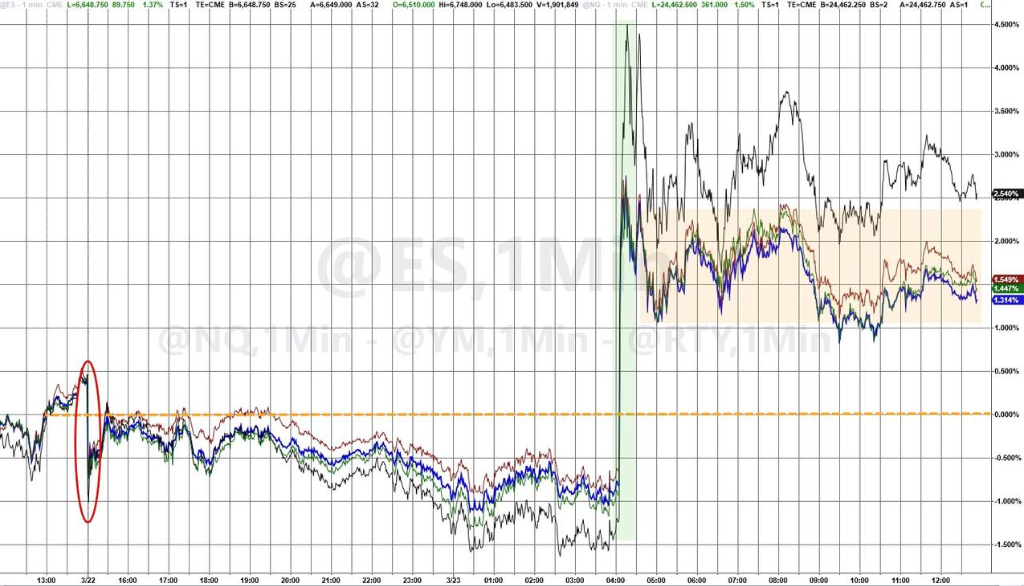 TACO Resurfaces! Trump Tells 