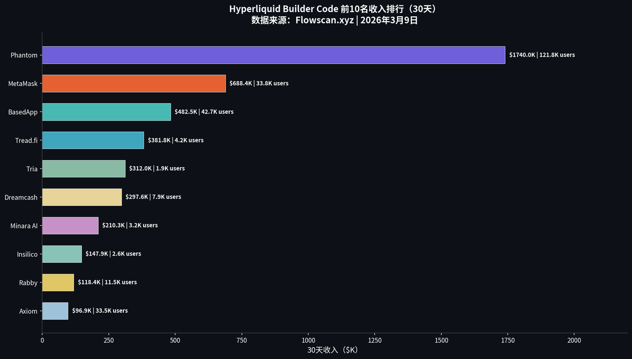 Exploring Hyperliquid's Million-Level Builder Ecosystem: Can Lighter Still Catch Up with 