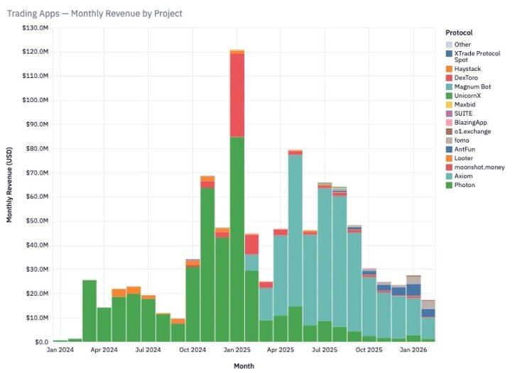 When is the crypto industry most profitable, yet also most fearful?