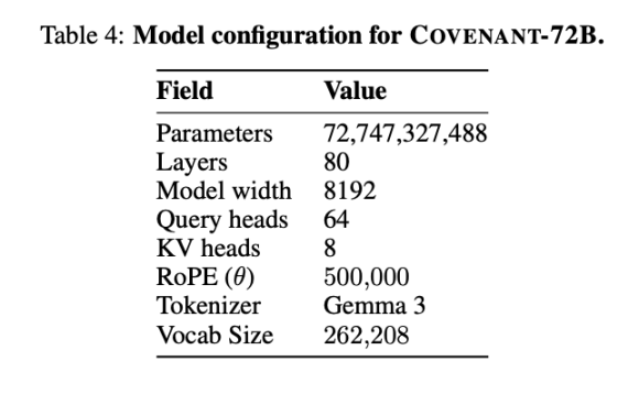 Huang Renxun's Endorsement? SN3 Surges 5x in a Month, What Exactly Did It Do?