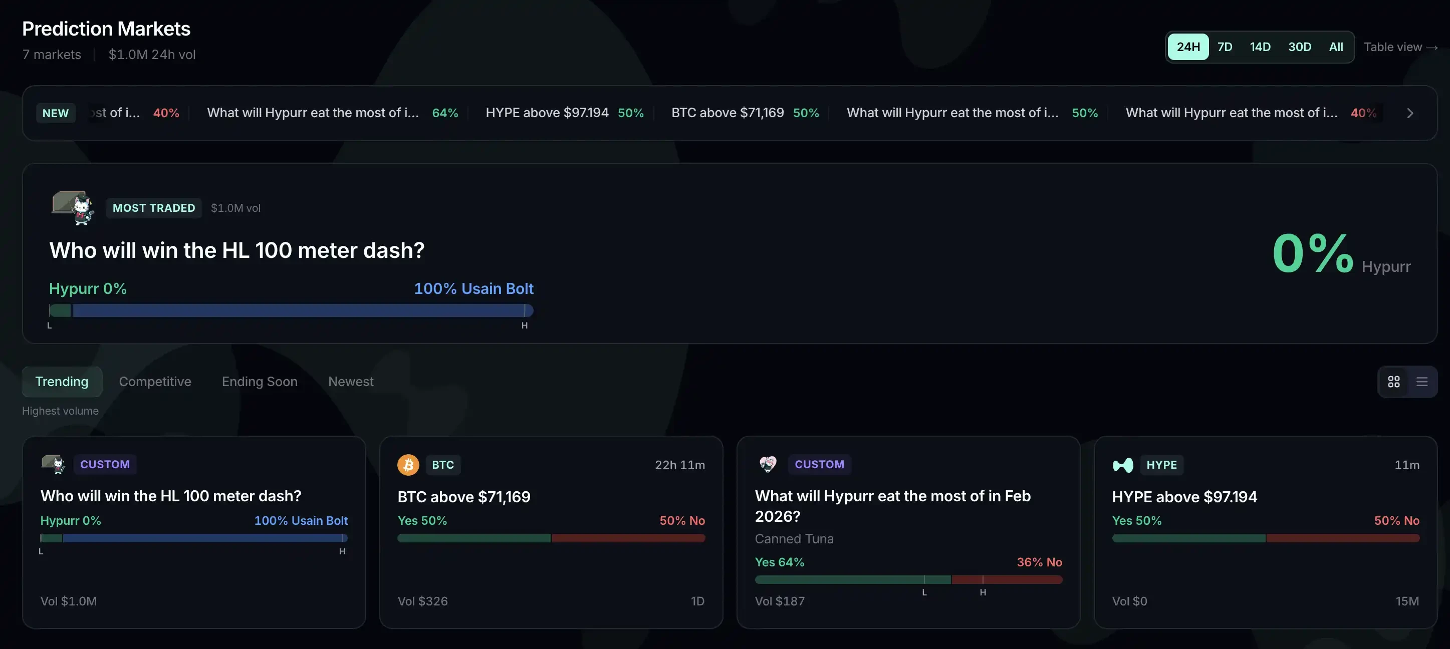 Non-Fragmented Positions: Hands-On with Hyperliquid HIP-4, Trading 