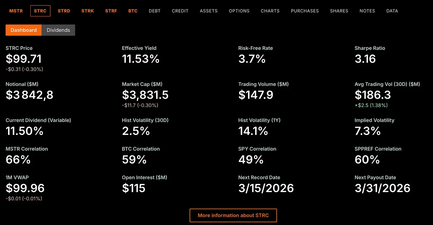 In-Depth Analysis of STRC: MicroStrategy's New Magic Trick for Raising Funds to Buy Bitcoin