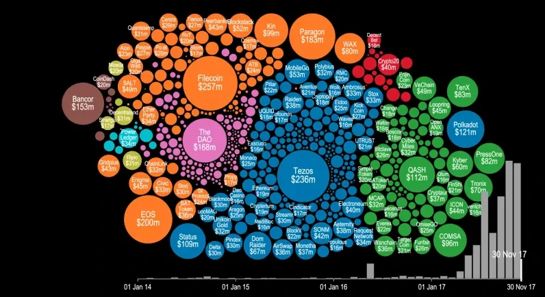 Former Coinbase CPO's 10,000-Word Essay: In This Market, the Greatest Advantage Is 