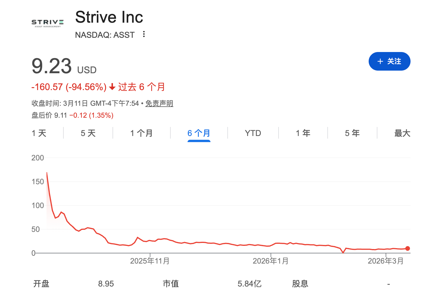 Strive Buys Strategy Stock, Bitcoin Treasury Companies Begin Interlocking
