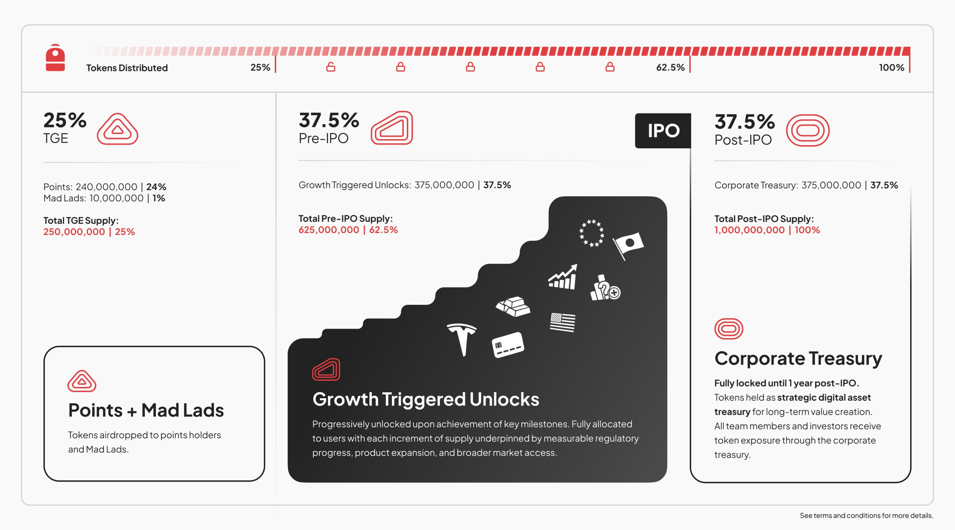 TGE Imminent, What Script Will Backpack Follow?