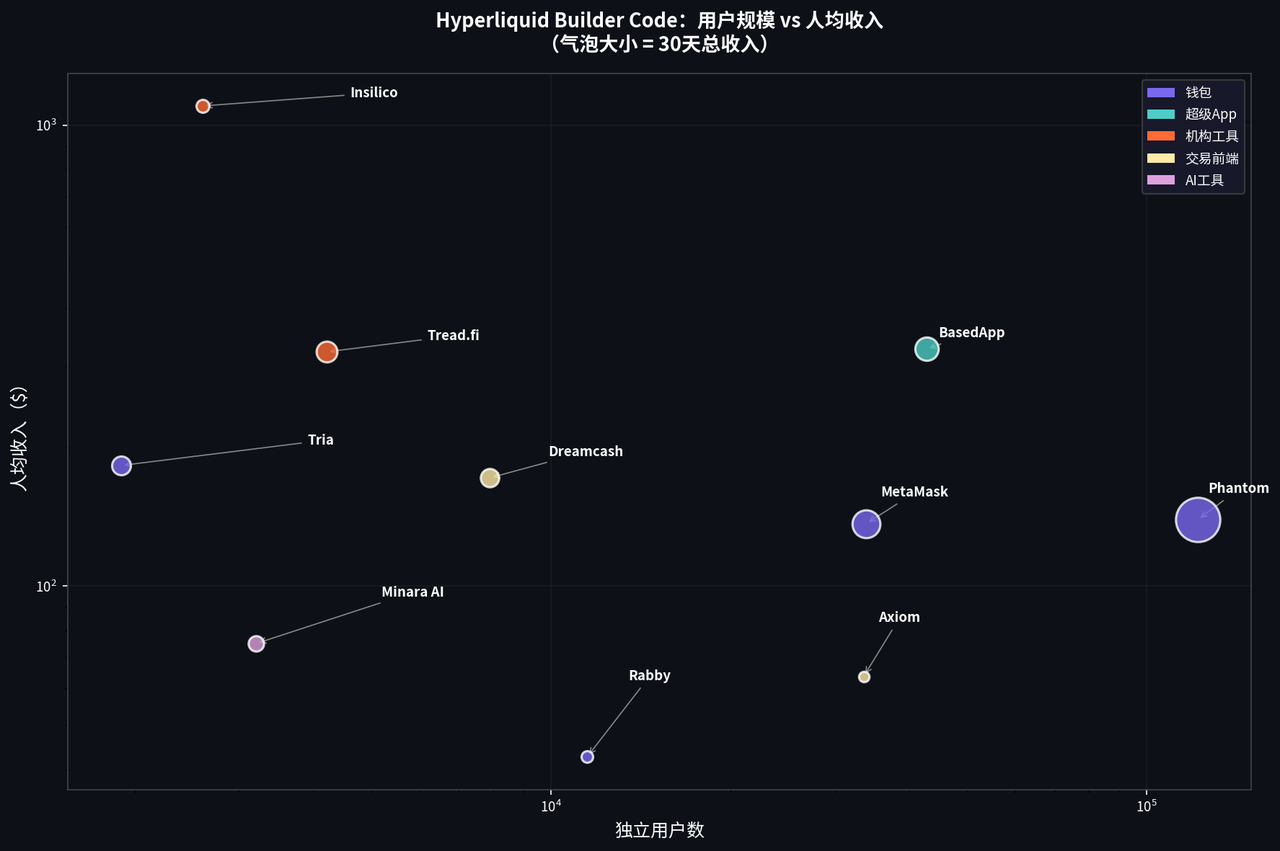 Exploring Hyperliquid's Million-Level Builder Ecosystem: Can Lighter Still Catch Up with 