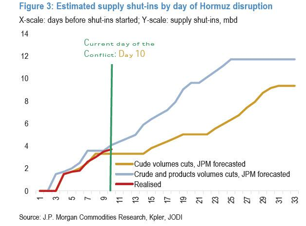 The devil is in the details: IEA's record-breaking strategic reserve release fails to quench the immediate thirst